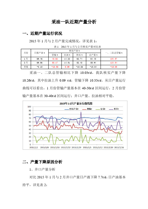 产量分析2015.3.1