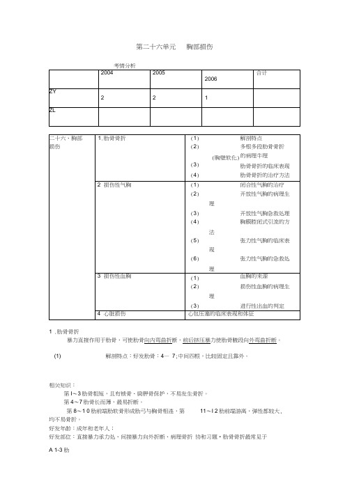 第二十六单元胸部损伤