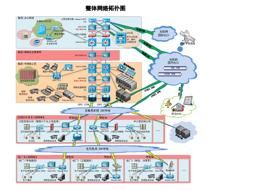 XXXX集团公司多级网络整体拓扑图(PPT原稿)