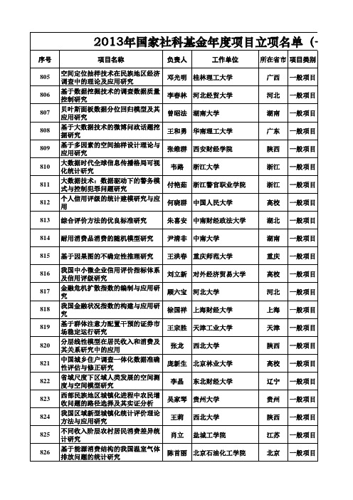 2013年国家社科基金年度项目立项名单(一般项目 统计学)