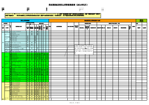 供应商5M1E变化点管理调查表 式样