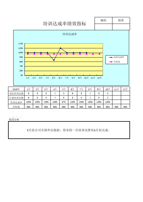 过程绩效指标汇总