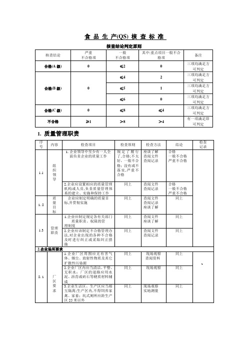 食品生产核查标准QS