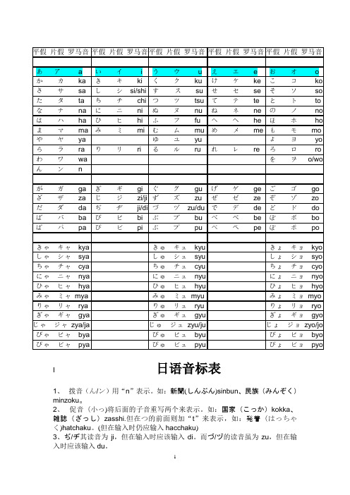 日语音标表【范本模板】