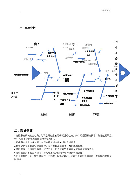 非计划拔管原因分析鱼骨图及改进措施