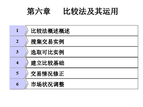 房地产估价理论与方法(6_7)