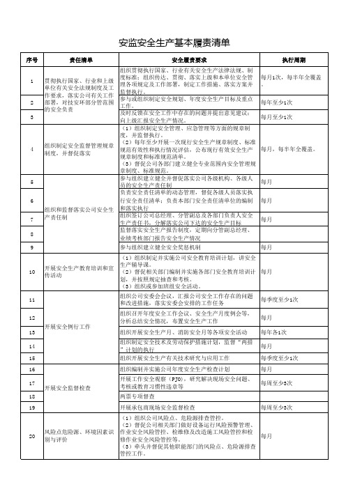 公司主要负责人和各部门负责人安全生产责任履职清单