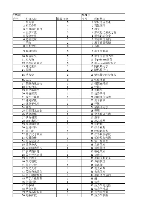 【国家自然科学基金】_热力学效应_基金支持热词逐年推荐_【万方软件创新助手】_20140729