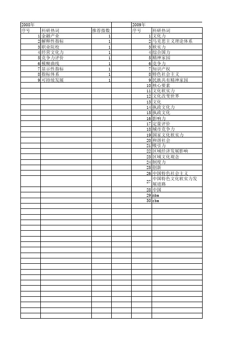 【国家社会科学基金】_文化力_基金支持热词逐年推荐_【万方软件创新助手】_20140807