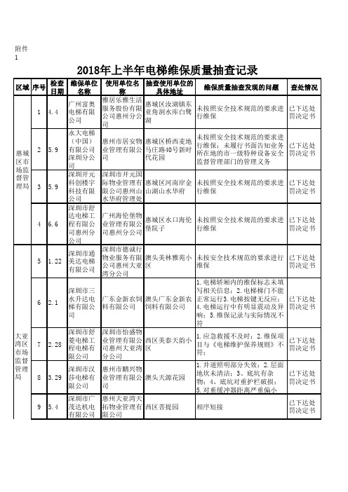 2018年上半年电梯维保质量抽查记录