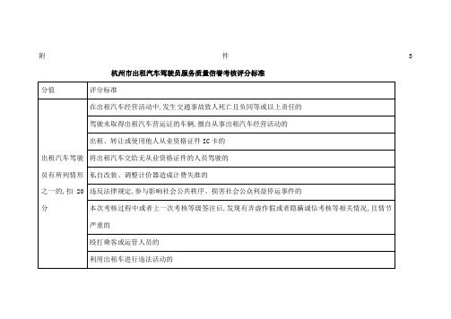 杭州市出租汽车驾驶员服务质量信誉考核评分标准