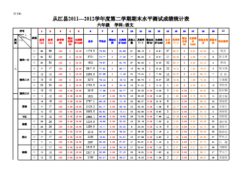 2012年小学语文成绩统计表