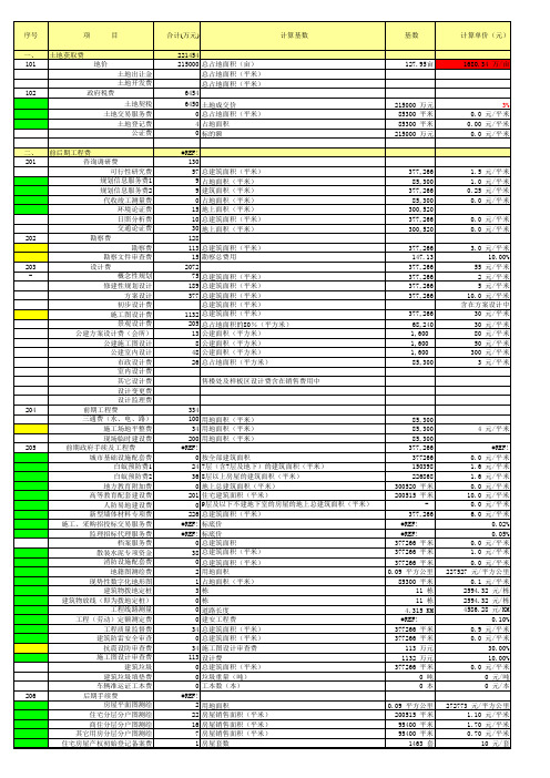 房地产开发企业成本核算明细科目汇总--开发成本表