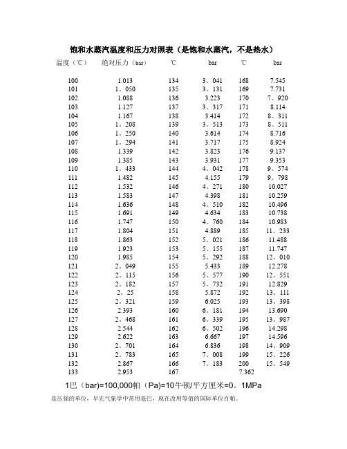 饱和水蒸汽温度压力表