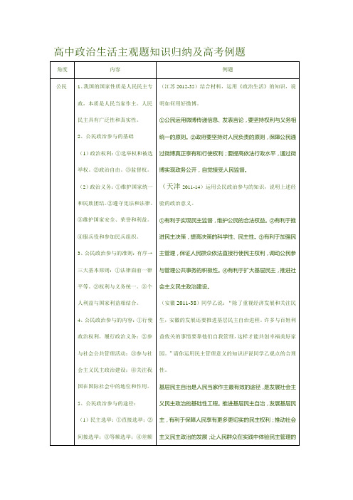 高中政治生活主观题知识归纳及高考例题