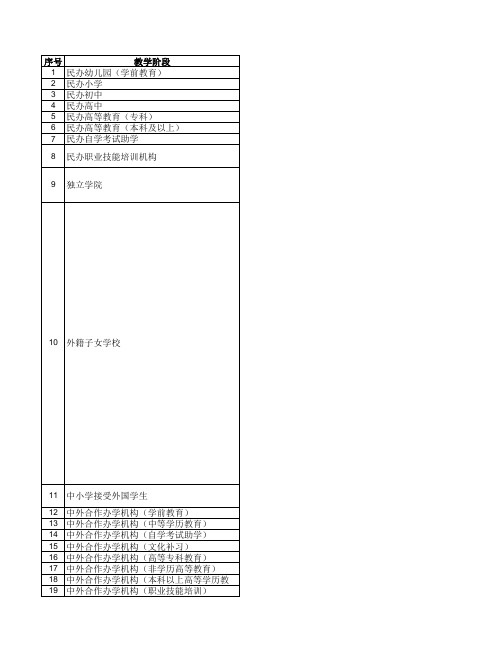 2 设置相关民办学校对应的教育主管部门审批层级