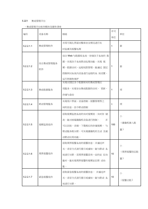 集成管理平台