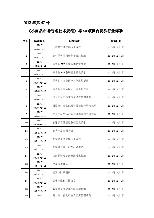 小商品市场管理技术规范