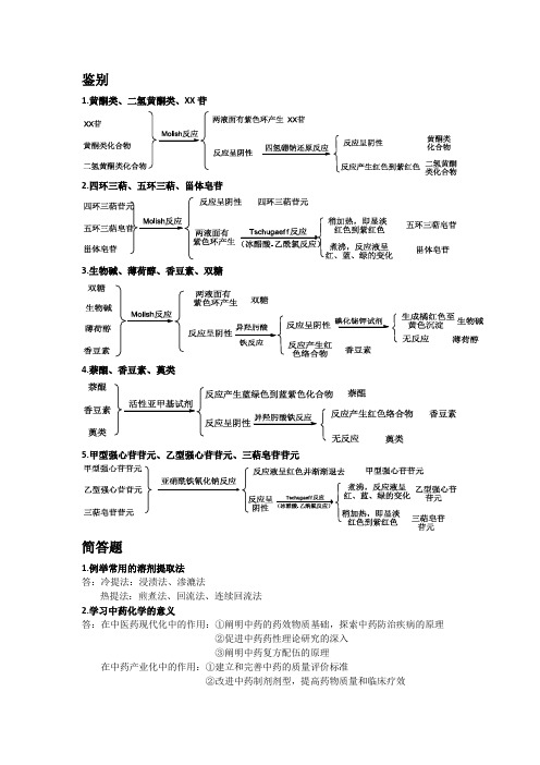 中药化学考试重点整理