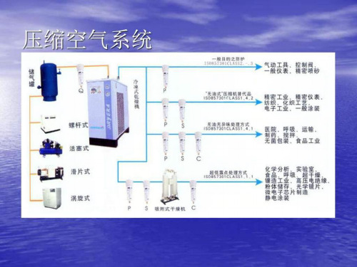 《空压机培训资料》PPT课件