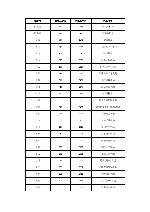 全国机场的三字和四字代码