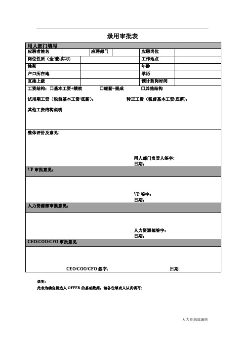 员工录用审批表【范本模板】