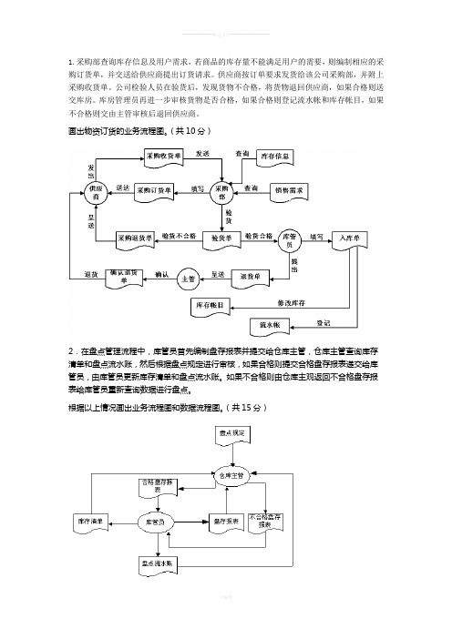 【管理学】管理信息系统数据流程图和业务流程图-共(12页)