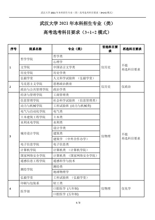 武汉大学2021年本科招生专业(类)高考选考科目要求(3+1+2模式)