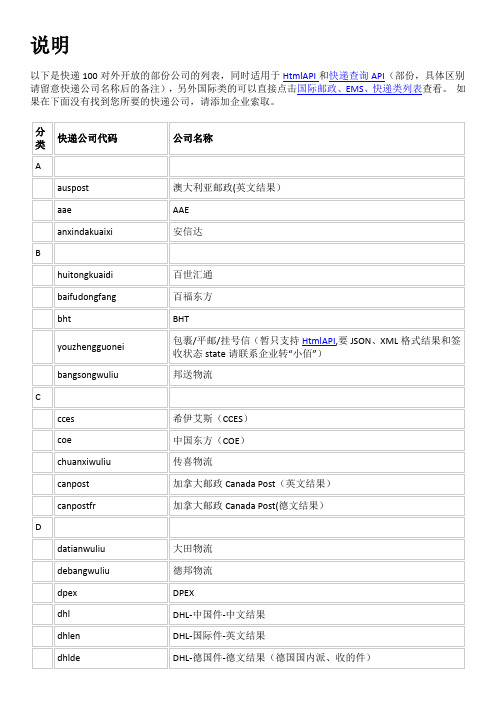 快递100对外开放的快递公司代码