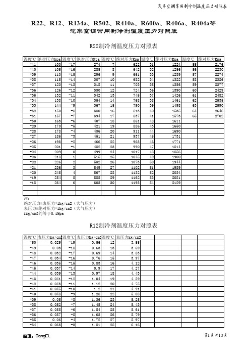 汽车空调常用制冷剂温度压力对照表