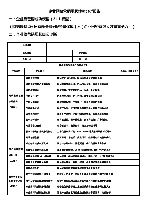 网络营销诊断表