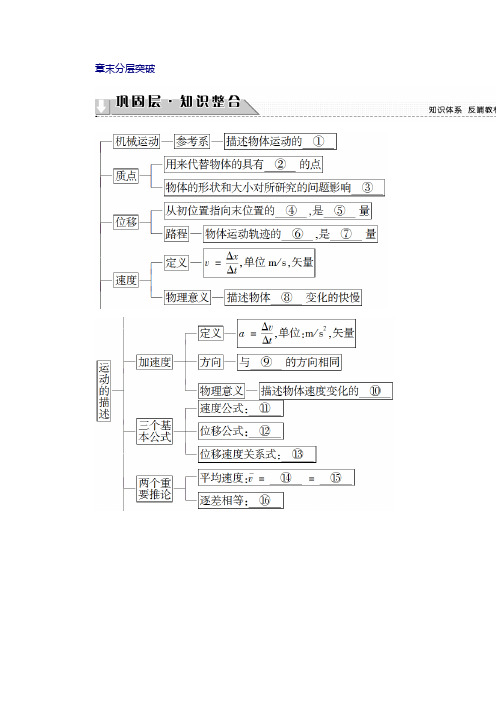 高中物理(教科版必修一)第1章 章末分层突破 含答案