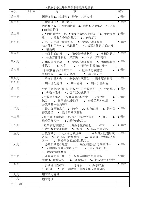 五年级下期  人教版小学五年级数学下册教学进度表