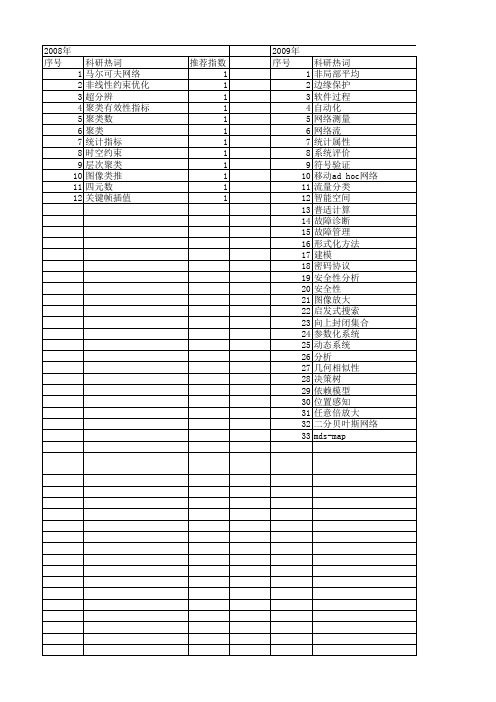 【软件学报】_依赖分析_期刊发文热词逐年推荐_20140727