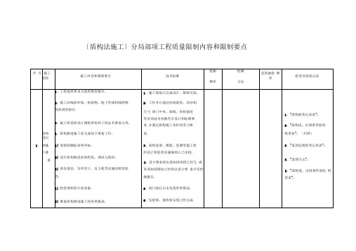 盾构法施工分部分项工程质量控制内容和控制要点