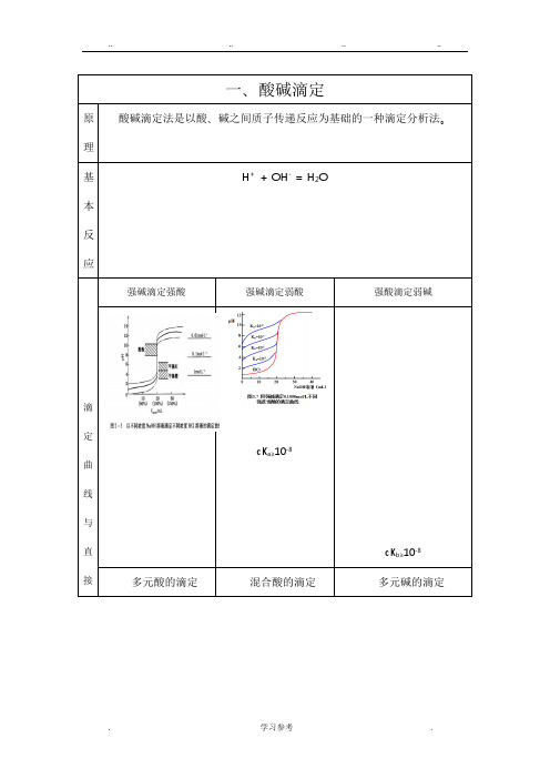 分析化学四大滴定总结