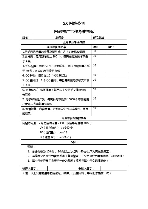 XX网络公司网络推广工作内容及考核指标