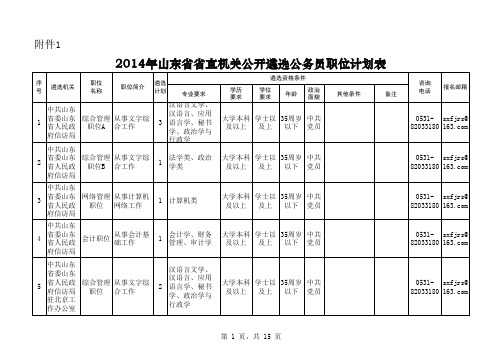 2014年山东省省直机关公开遴选公务员职位计划表