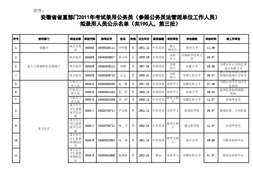 2011安徽第三批公务员公示名单