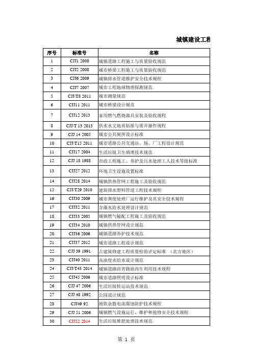 城镇建设工程行业标准目录2015