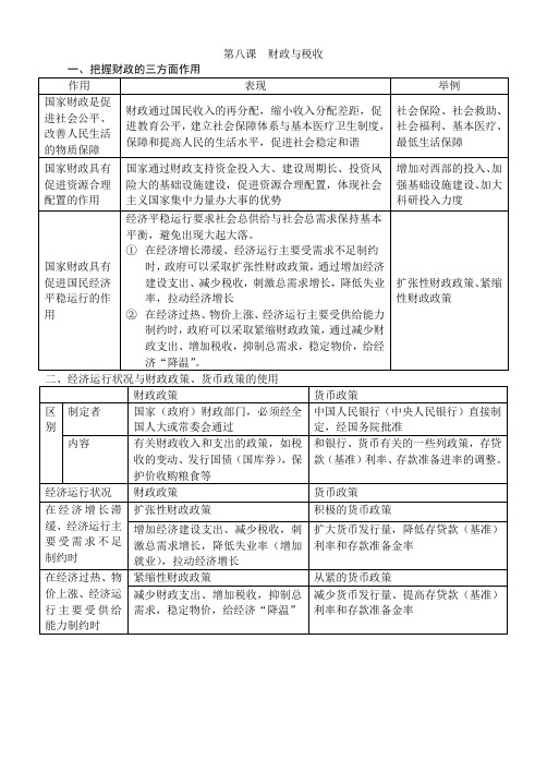 经济生活第八课知识整理