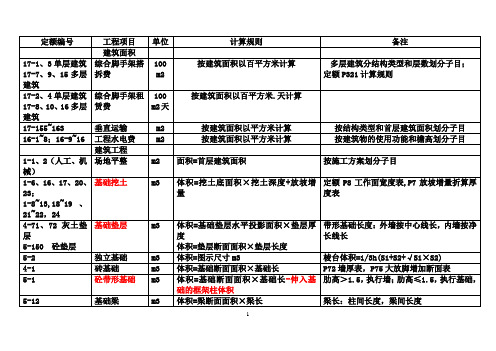 北京定额计算规则汇总