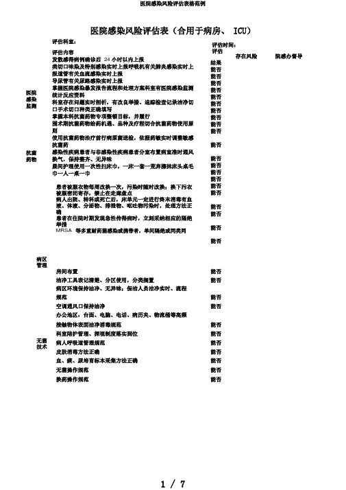 医院感染风险评估表格范例