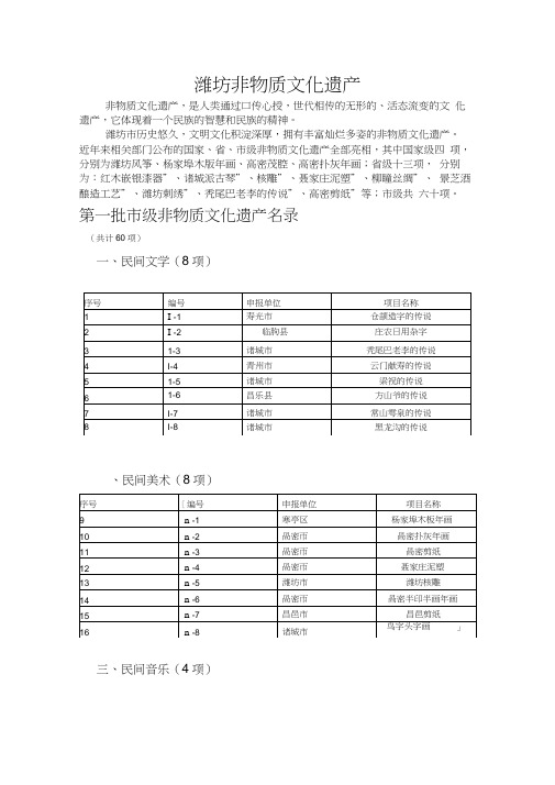 潍坊非物质文化遗产