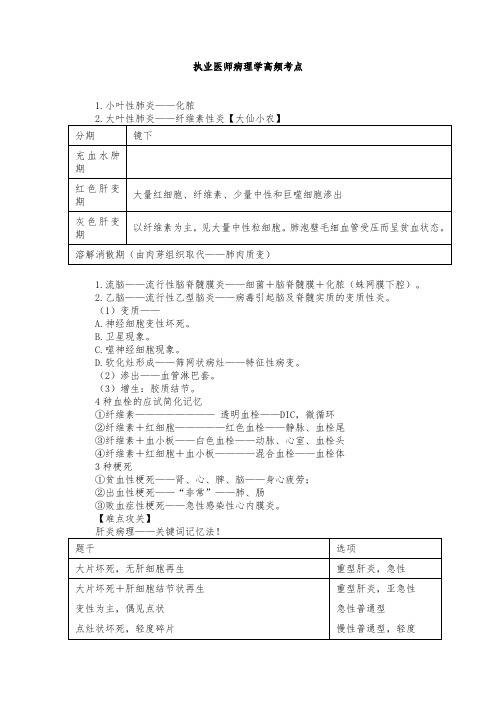 执业医师病理学历年高频考点