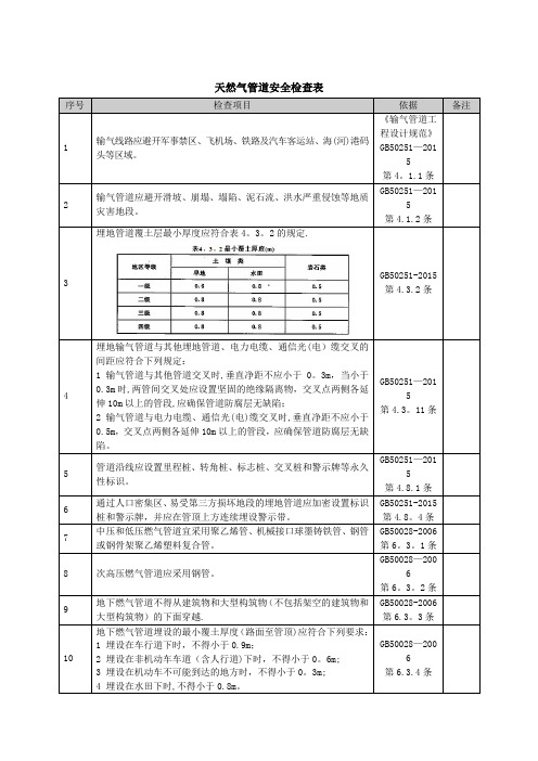 天然气管道检查表