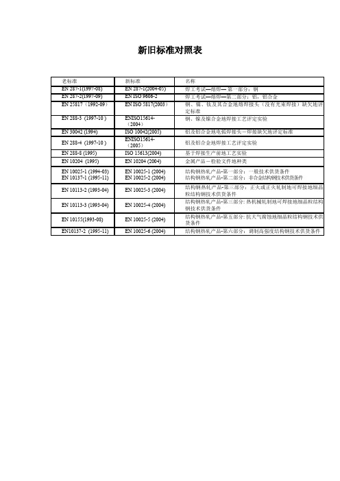 哈尔滨iwe经验交流大会中新旧标准对照表格