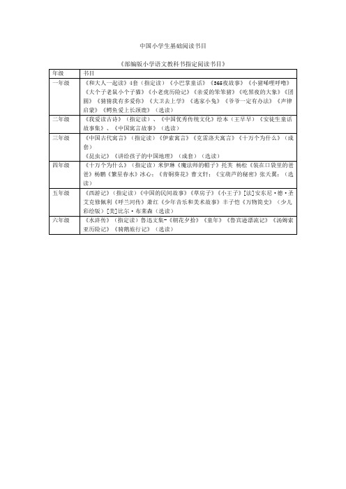 中国小学生基础阅读书目——部编版小学语文教科书指定阅读书目