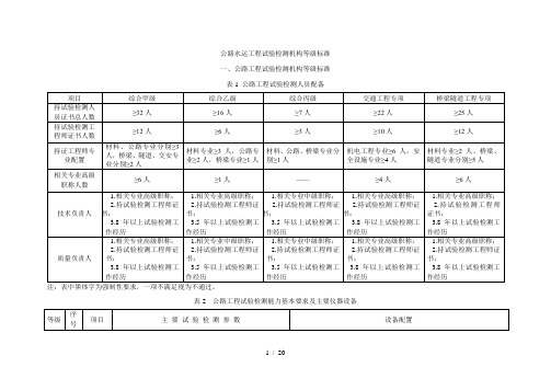 公路水运工程试验检测机构等级标准