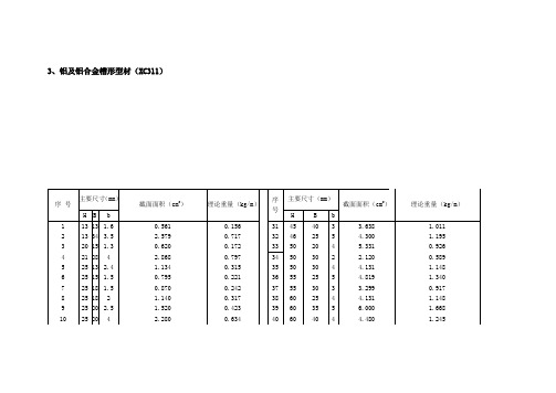 铝合金型材+理论重量